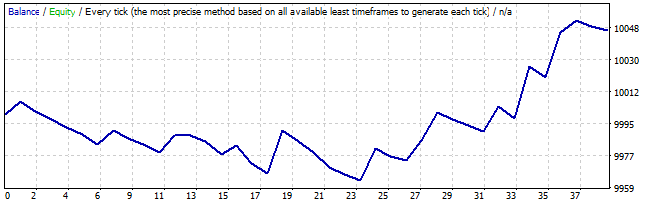 wednesday-opt-graph